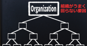 organization1200630 - 成果報酬型 経営コンサルティング - 成果報酬型 経営コンサルティング Chalkboard-style diagram of a hierarchical organization chart with a top box labeled 'Organization' and branching subunits; Japanese caption about why organizations don’t run smoothly.